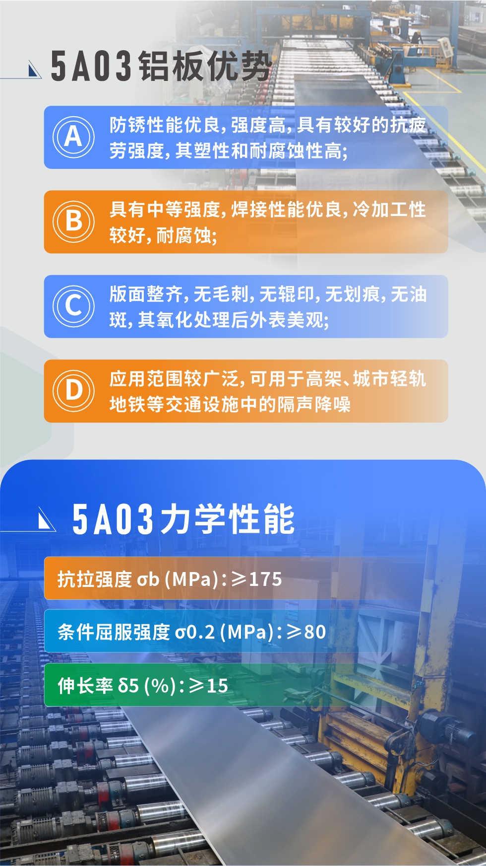 產(chǎn)品性能優(yōu)勢 
 
1、防銹性能優(yōu)良,強度高,具有較好的抗疲勞強度,其塑性和耐腐蝕性高;
2、具有中等強度,焊接性能優(yōu)良,冷加工性較好,耐腐蝕;
3、版面整齊,無毛刺,無輥印,無劃痕,無油斑,其氧化處理后外表美觀;
4、應用范圍較廣泛,可用于高架、城市輕軌地鐵等交通設施中的隔聲降噪,較好控制噪聲對城市居民區(qū)的影響。5a03鋁板力學性能
抗拉強度 σb (MPa):≥175
條件屈服強度 σ0.2 (MPa):≥80
伸長率 δ5 (%):≥15
產(chǎn)品對比
5A03的鎂含量略高于5754鋁合金
5A03合金中硅含量高于5754
故焊接性能好于5754
5A03抗拉強度均高于5754