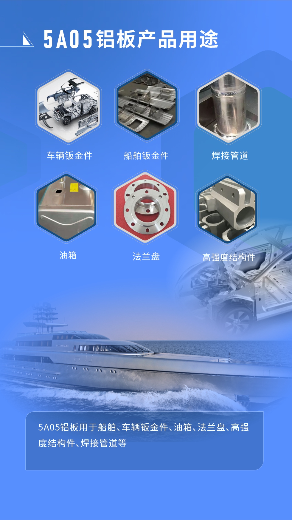  應用范圍  

5A05鋁板用于船舶、車輛鈑金件、油箱、法蘭盤、高強度結構件、焊接管道等
