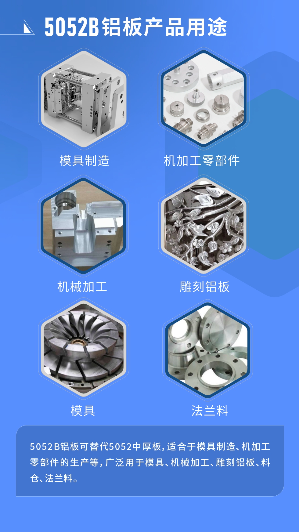 5052B鋁板可替代5052中厚板，適合于模具制造、機加工零部件的生產等，廣泛用于模具、機械加工、雕刻鋁板、料倉、法蘭料。