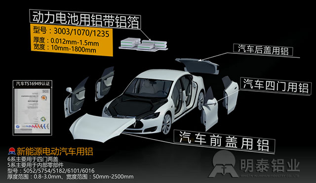 鋁板生產(chǎn)廠家介紹5052合金鋁板用途、廠家、價格