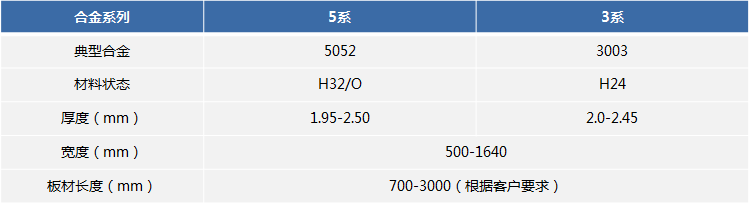 油箱料用鋁板_5052H32油箱用鋁板廠家_加工費多少 油箱料用鋁板_5052H32油箱用鋁板廠家_加工費多少