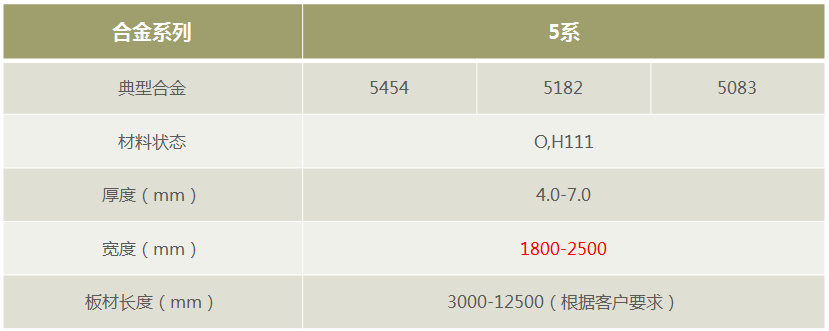 明泰鋁業罐車料5182/5454/5083鋁板-廠家直銷-按需定制 明泰鋁業罐車料5182/5454/5083鋁板-廠家直銷-按需定制