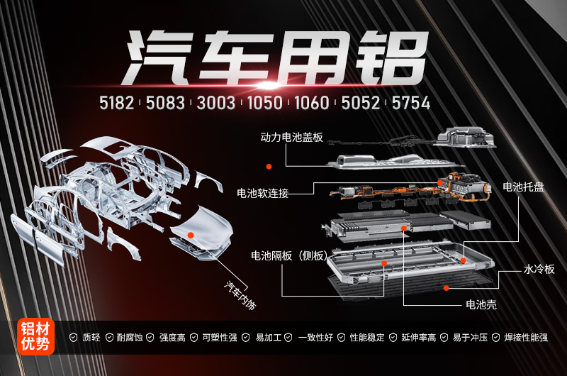 2017年新能源汽車產量將突破80萬輛鋁加工行業迎機遇 2017年新能源汽車產量將突破80萬輛鋁加工行業迎機遇