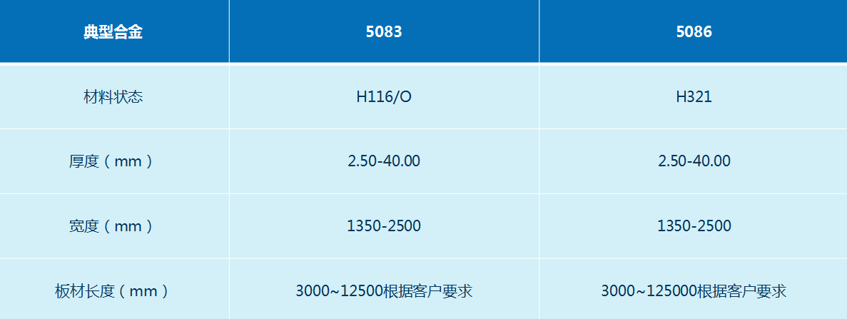 船用5083/5086鋁板-明泰鋁業船用鋁板生產廠家-歡迎咨詢 船用5083/5086鋁板-明泰鋁業船用鋁板生產廠家-歡迎咨詢